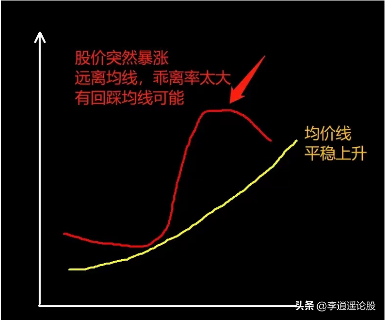 6条均线法则