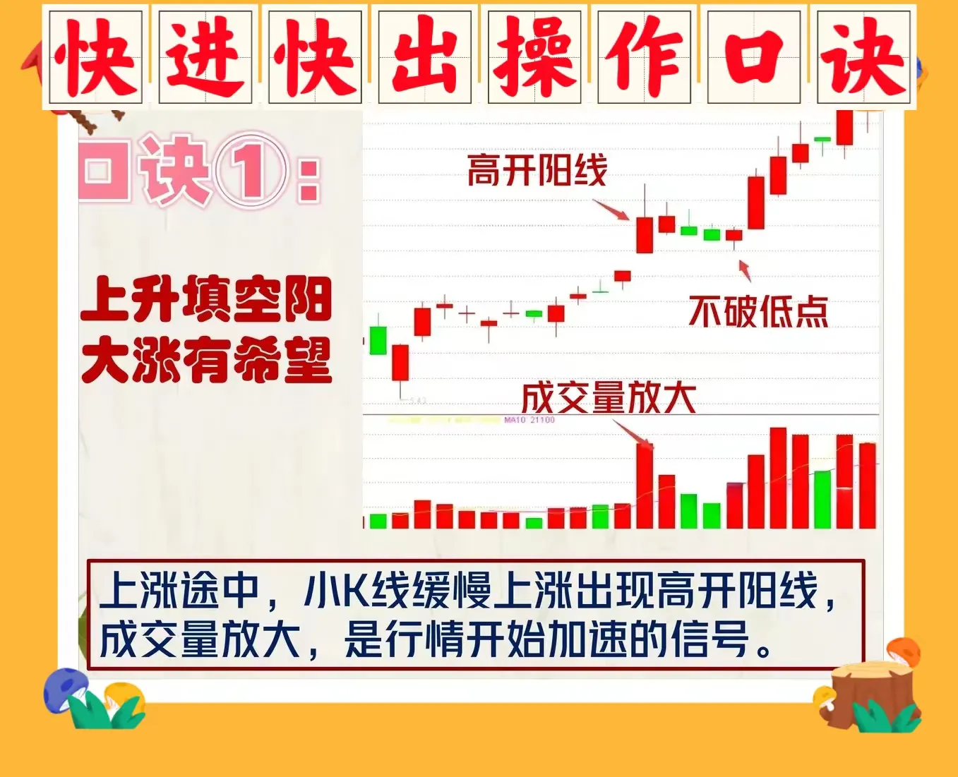 快进快出操作口诀