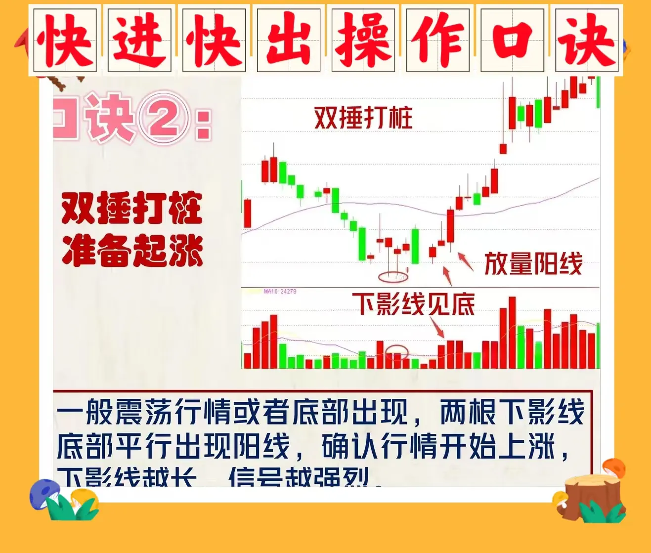 快进快出操作口诀