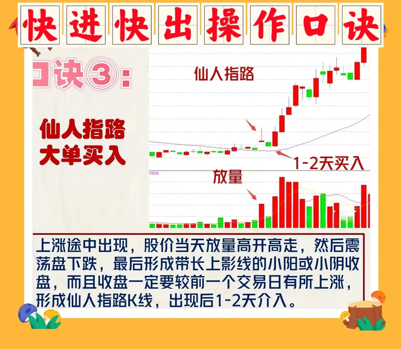 快进快出操作口诀