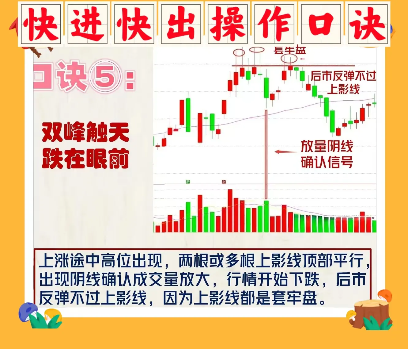 快进快出操作口诀