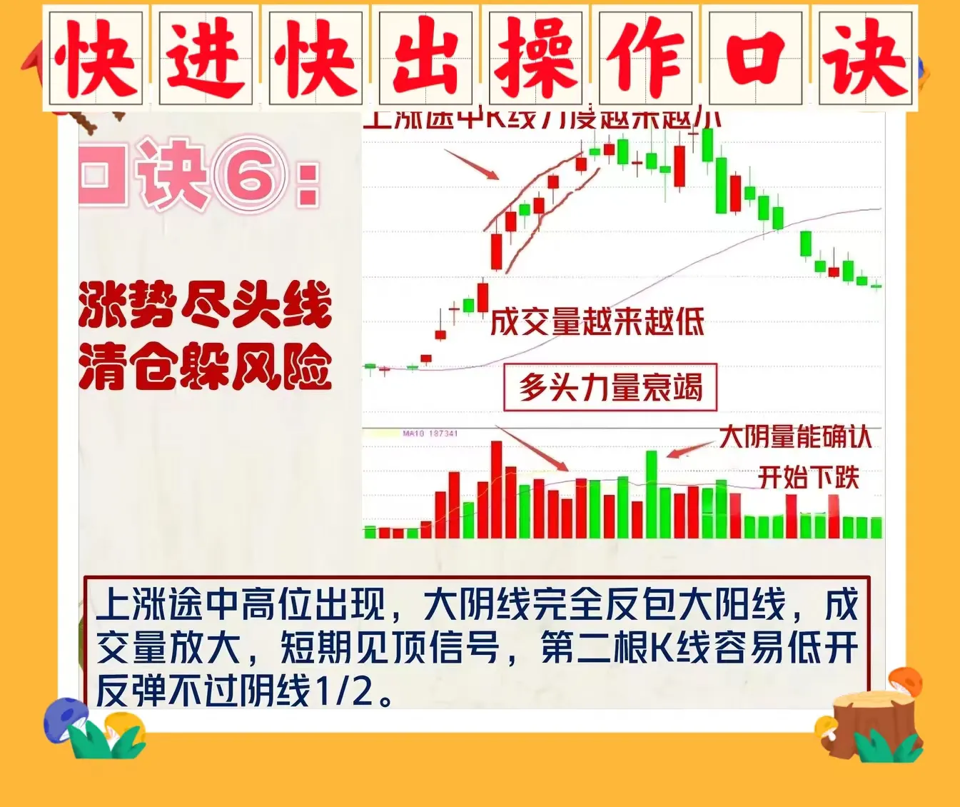 快进快出操作口诀