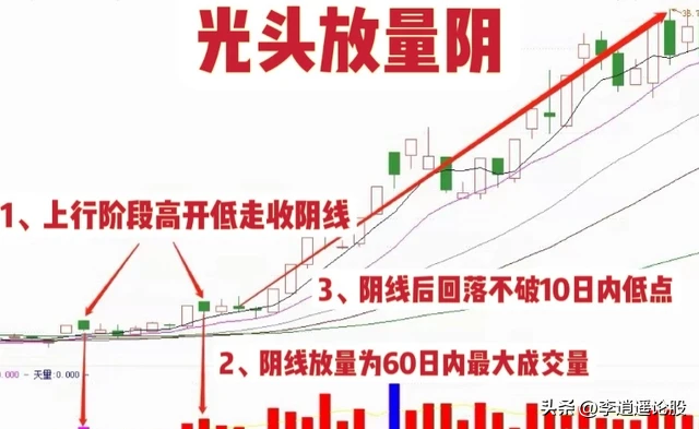 短线原则