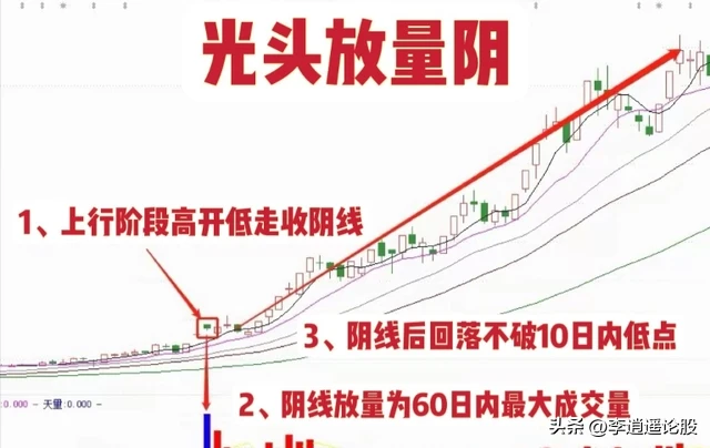 短线原则