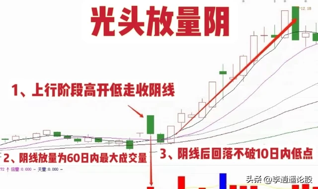 短线原则