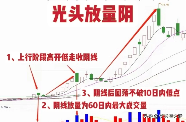 短线原则