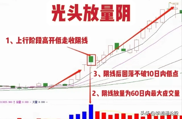 短线原则