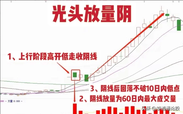 短线原则