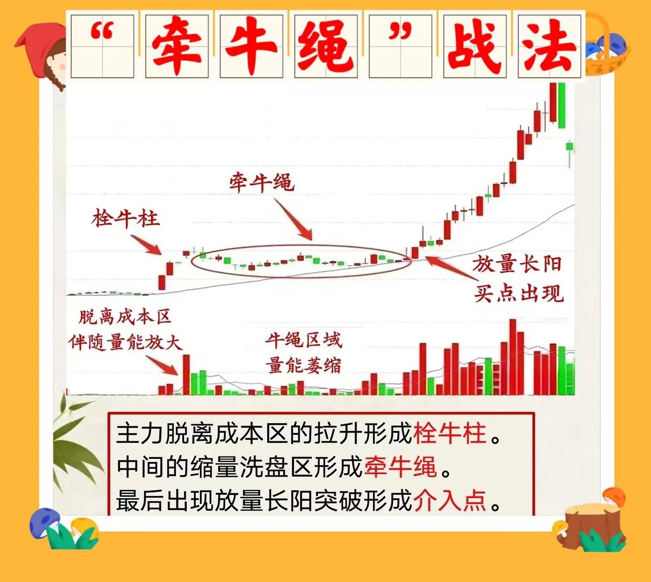 牵牛绳战法