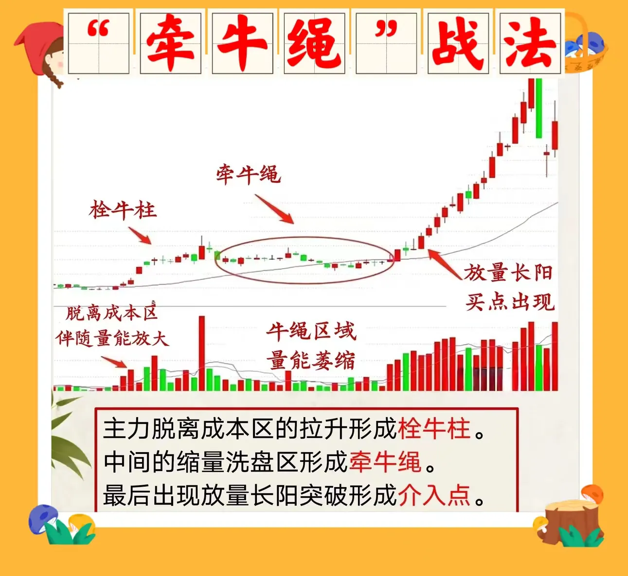 牵牛绳战法