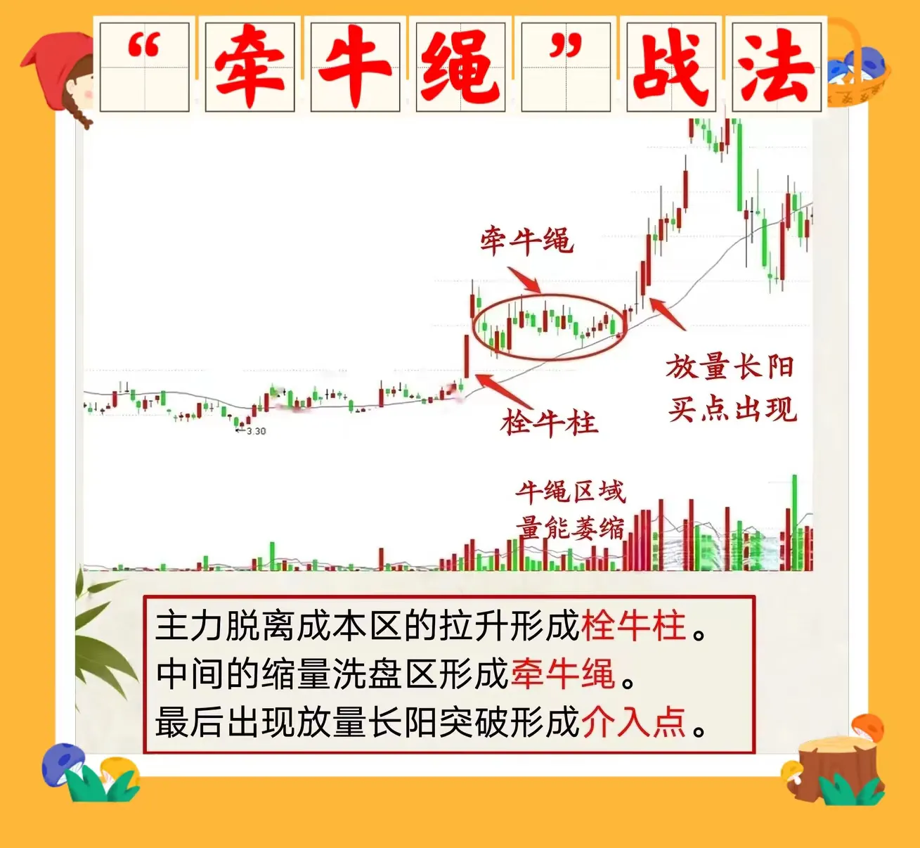牵牛绳战法