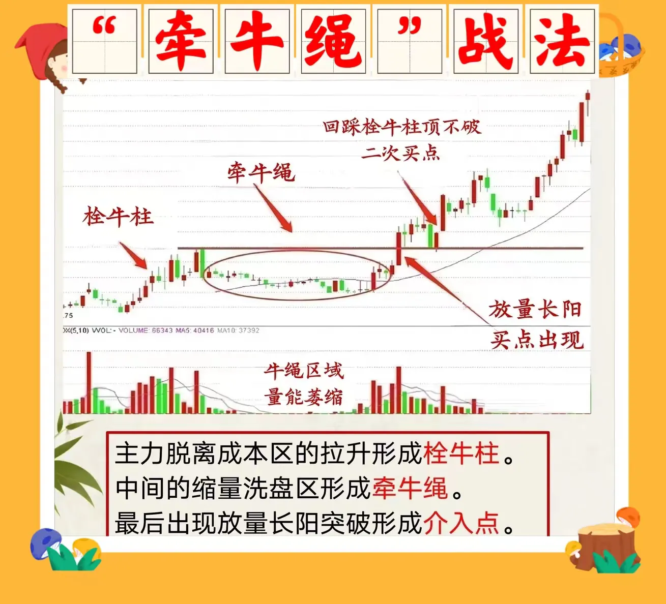 牵牛绳战法
