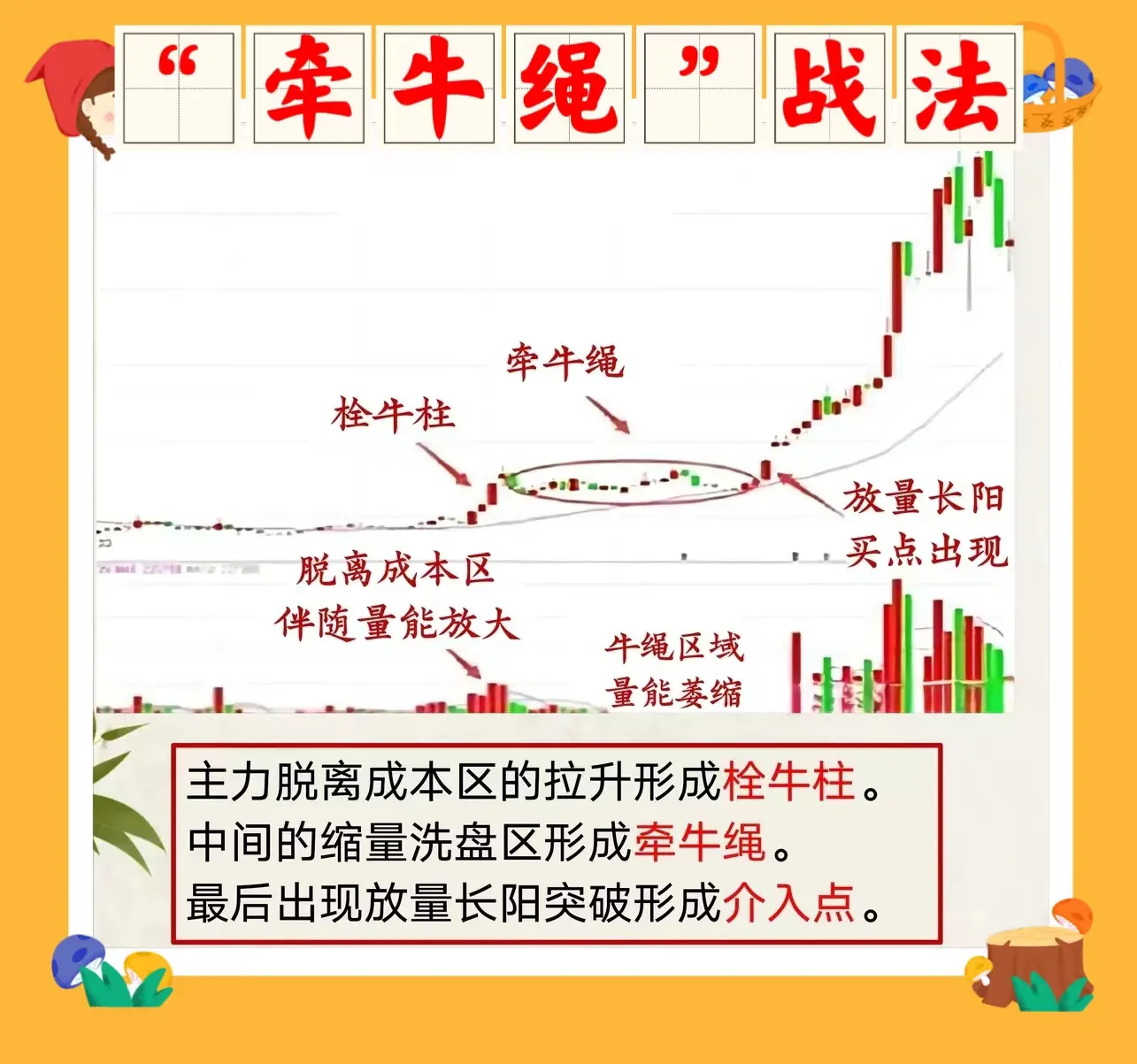 牵牛绳战法