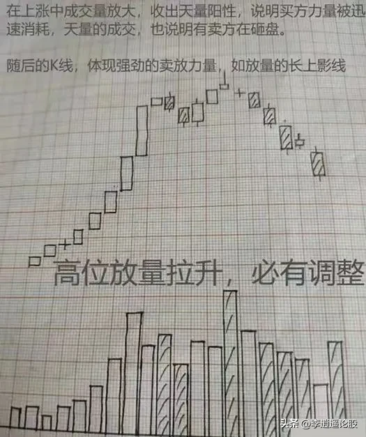 炒股的基础