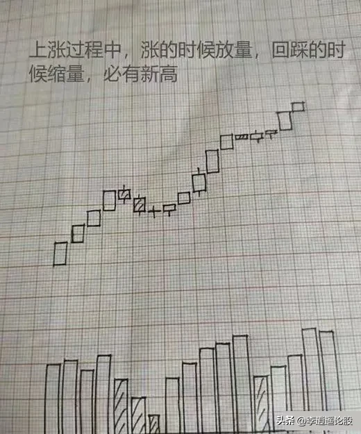 炒股的基础