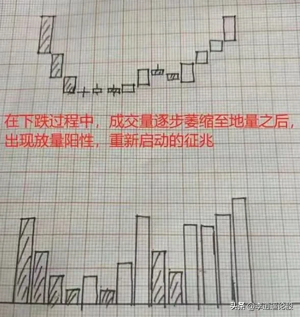 炒股的基础