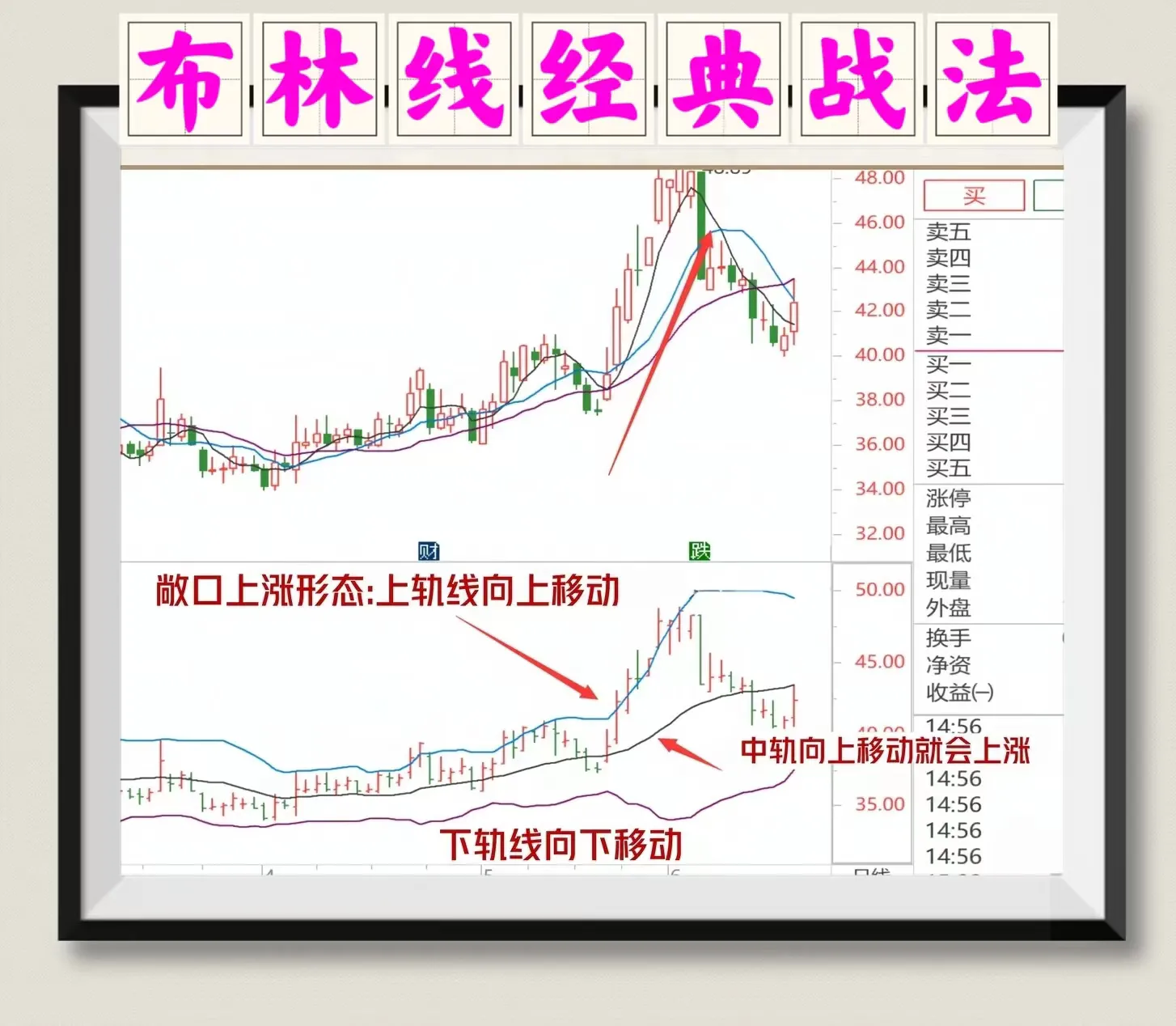 布林线经典战法