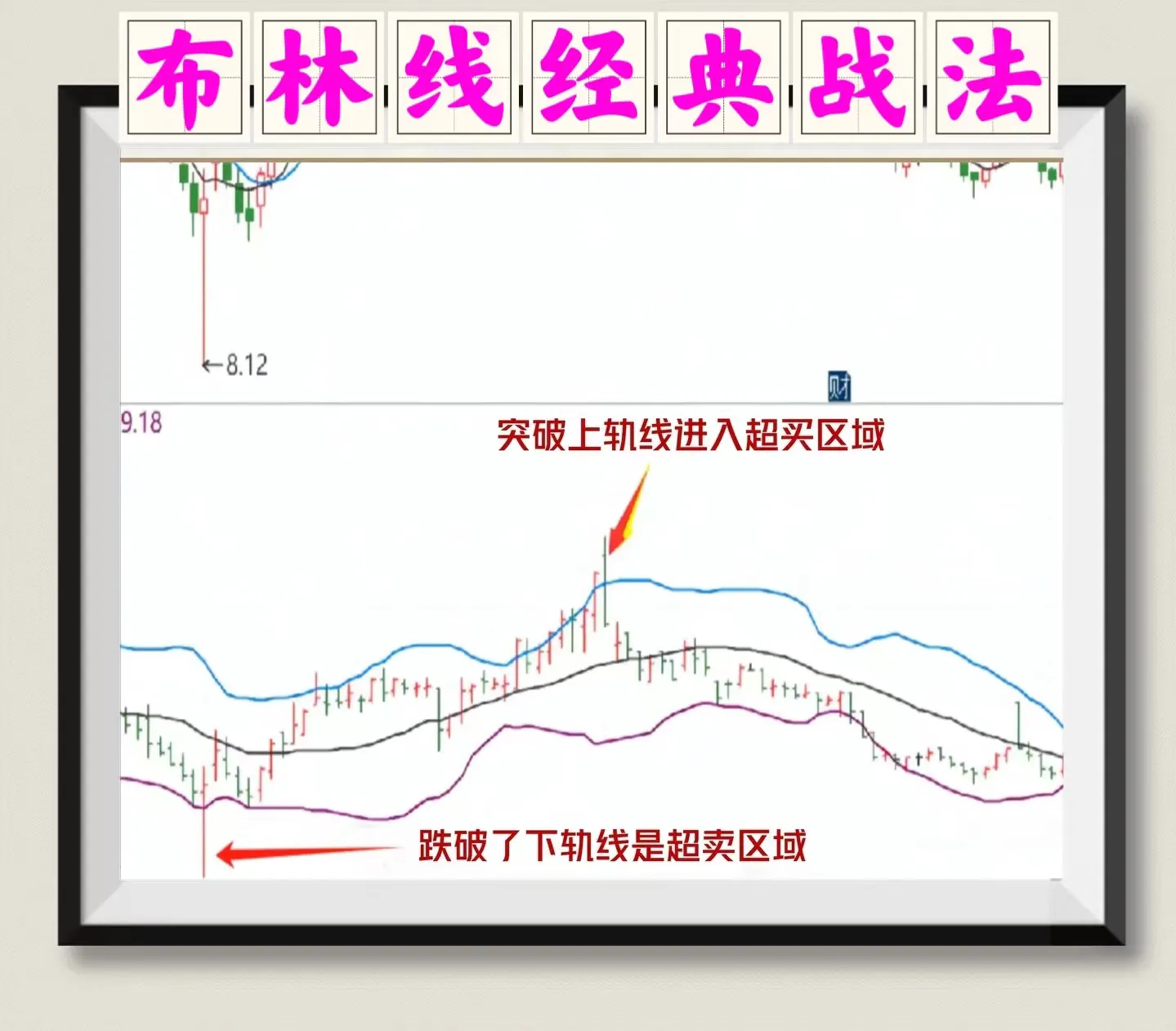 布林线经典战法