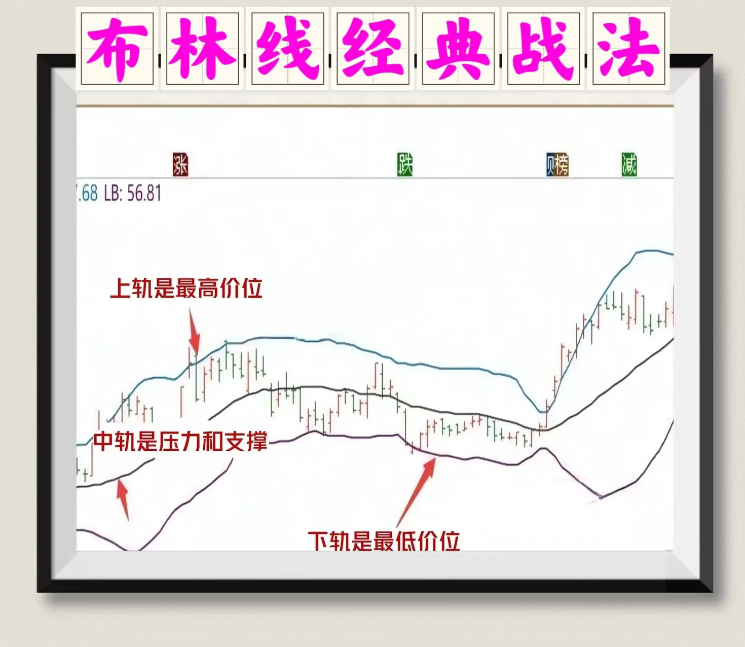 布林线经典战法