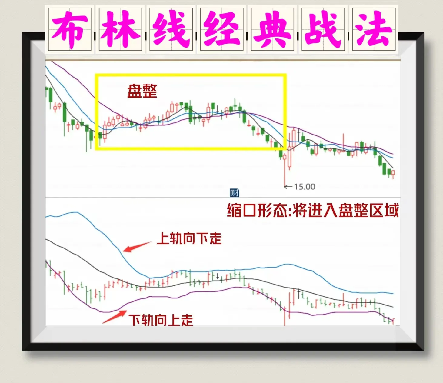 布林线经典战法