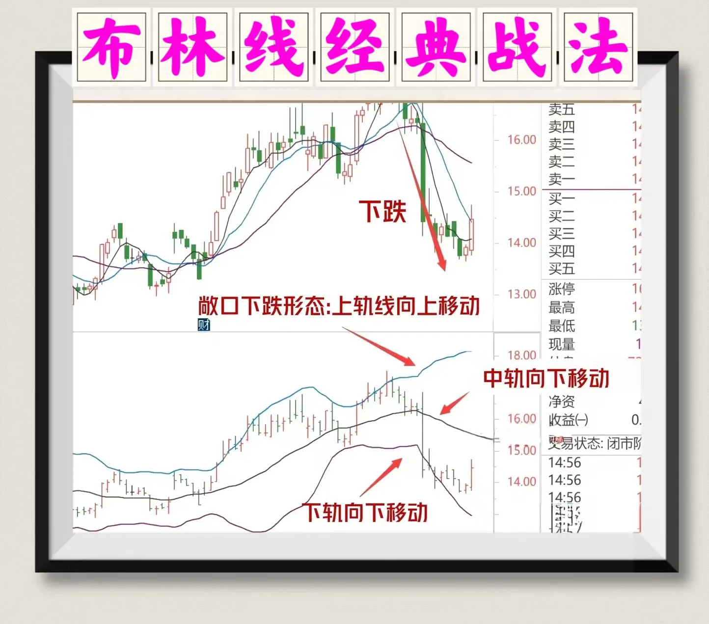 布林线经典战法