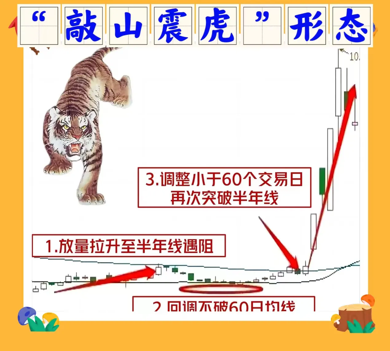 敲山震虎形态