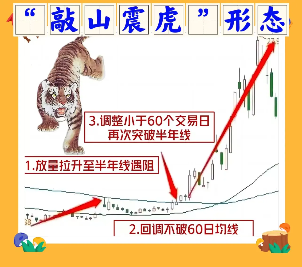 敲山震虎形态