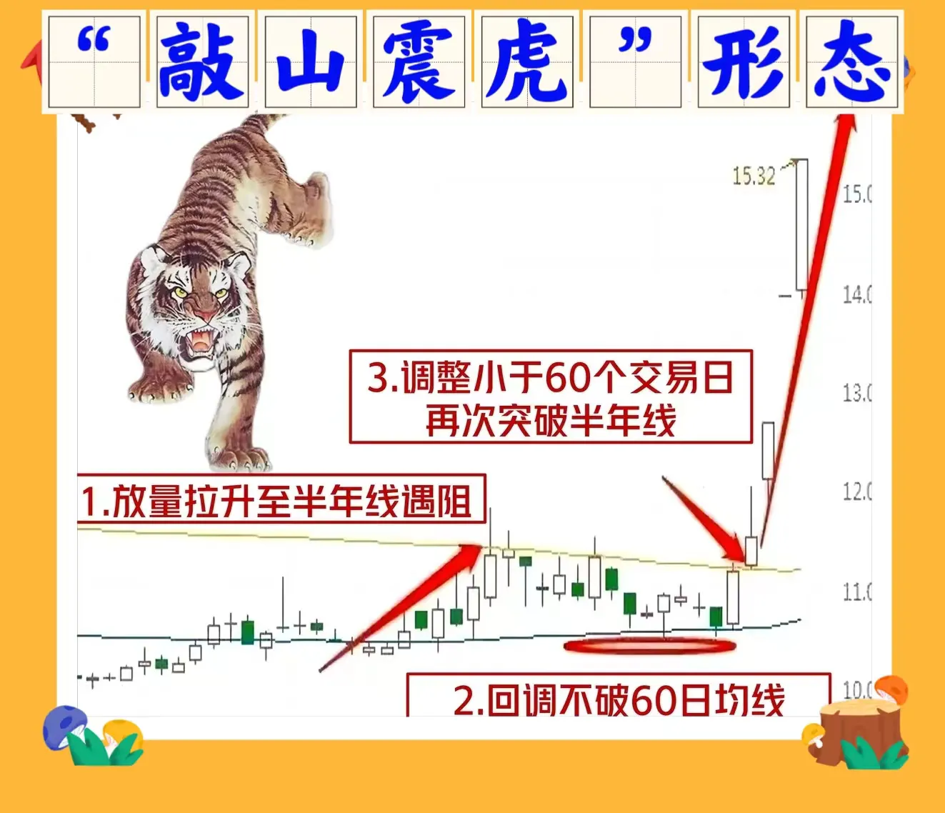 敲山震虎形态