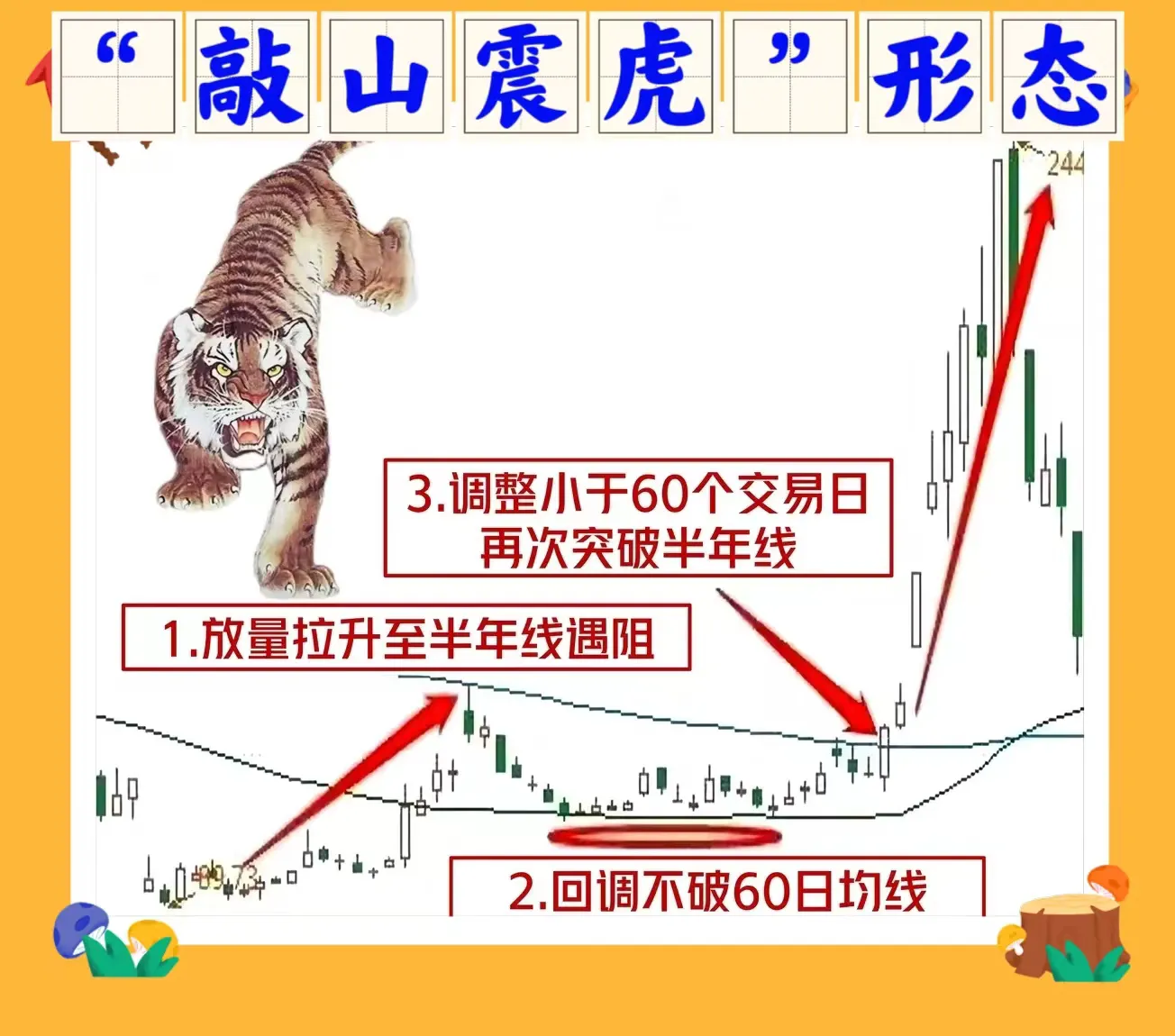 敲山震虎形态