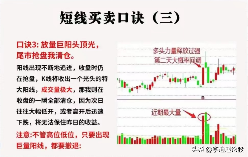 短线操作口诀