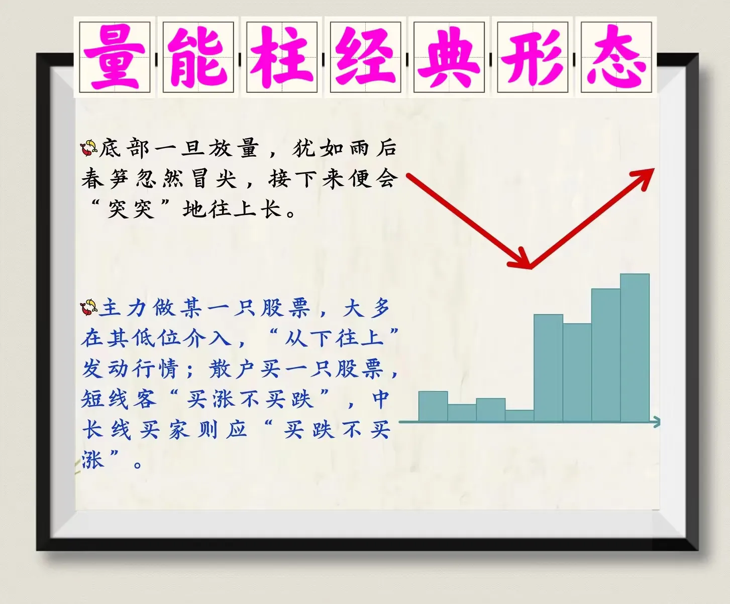 量能柱经典形态