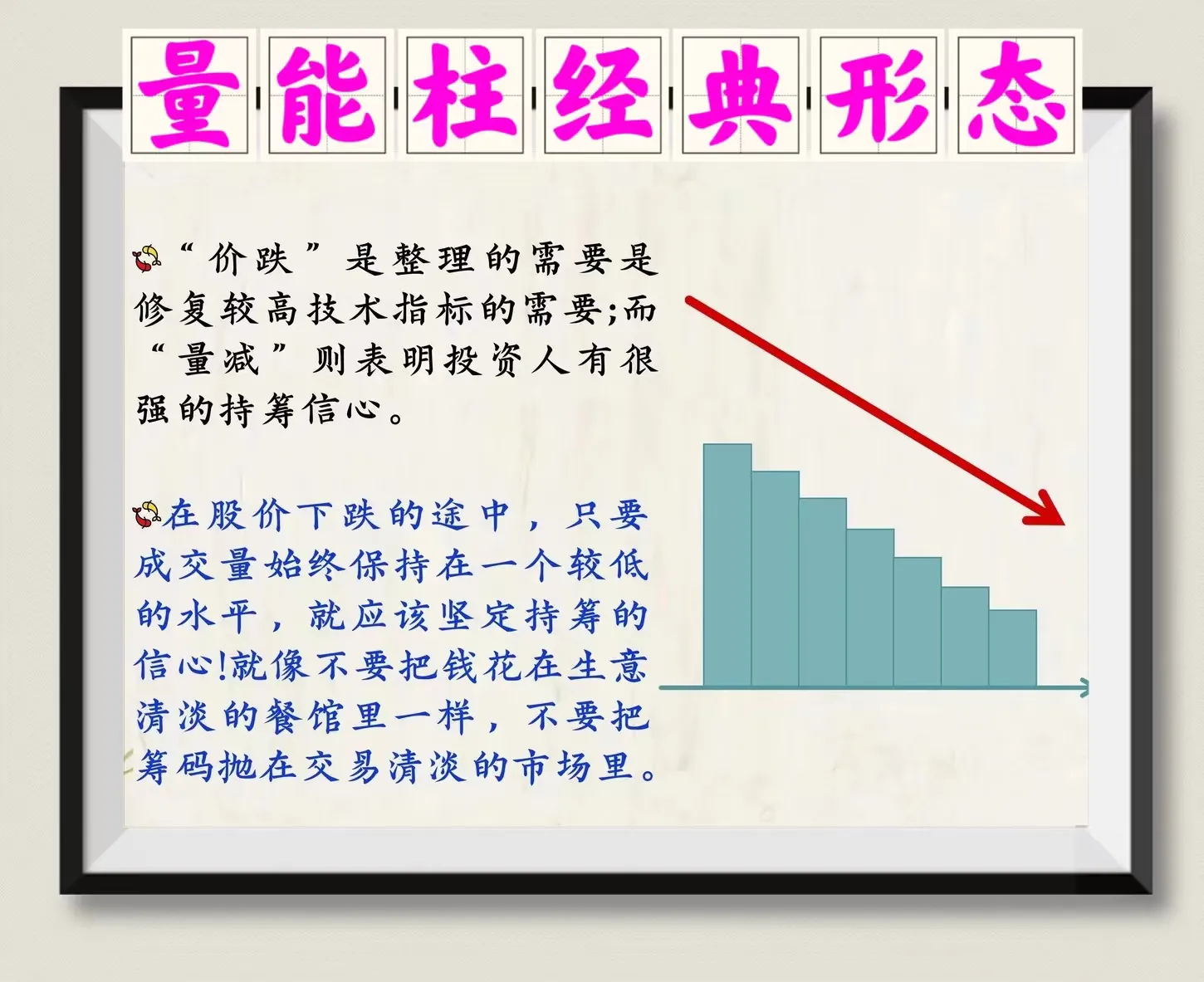量能柱经典形态