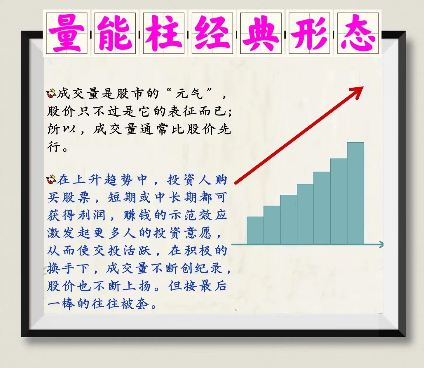 量能柱经典形态