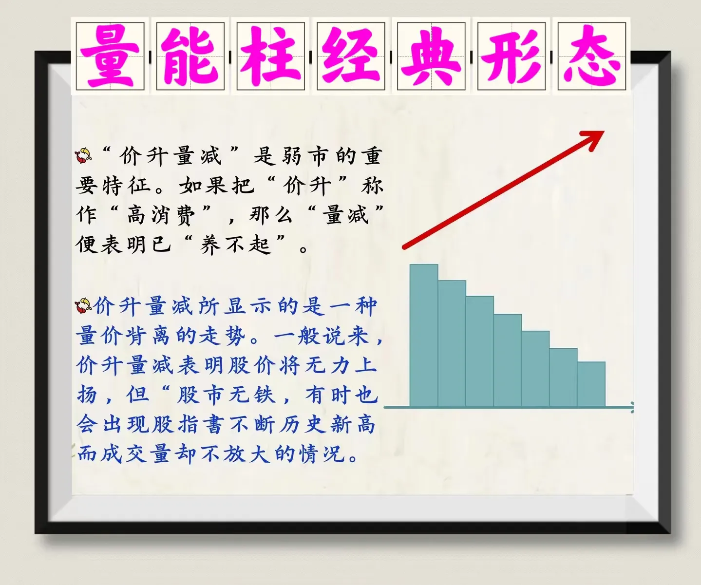 量能柱经典形态