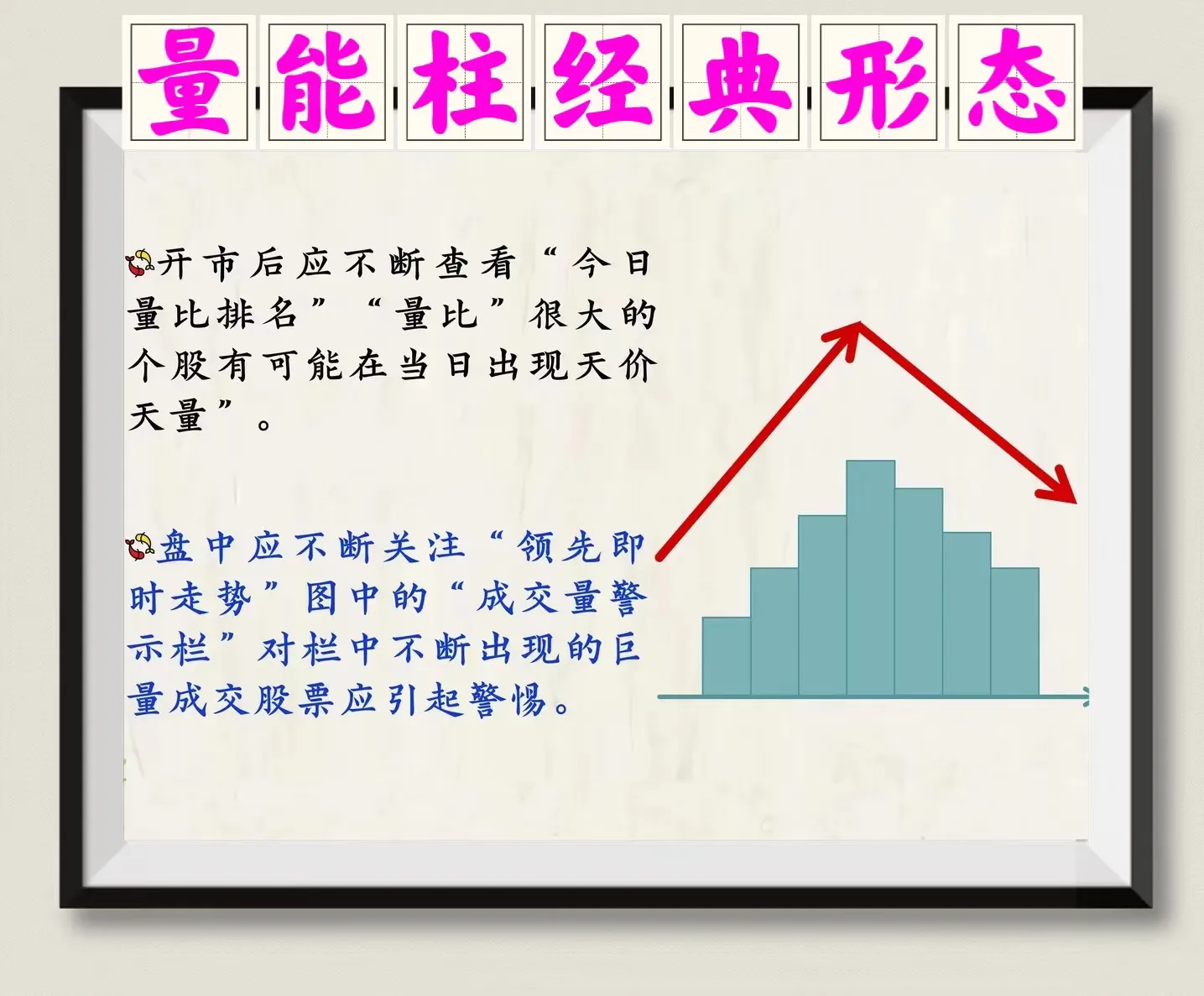 量能柱经典形态