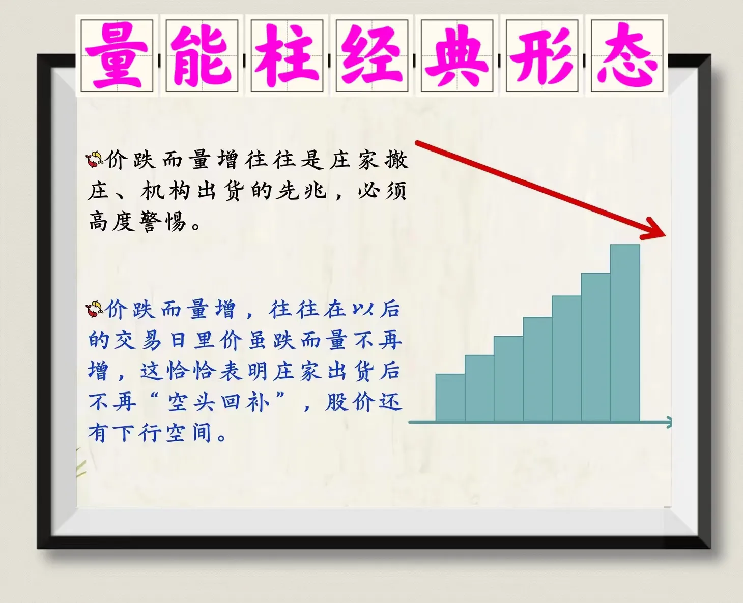 量能柱经典形态
