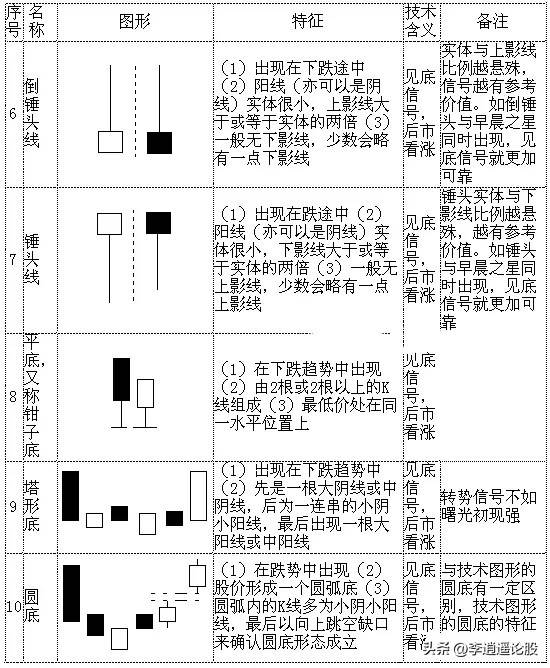K线组合
