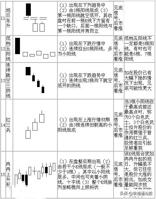 K线组合