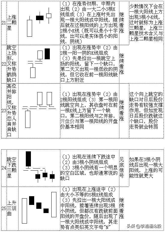 K线组合