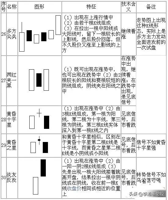 K线组合