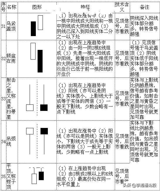 K线组合