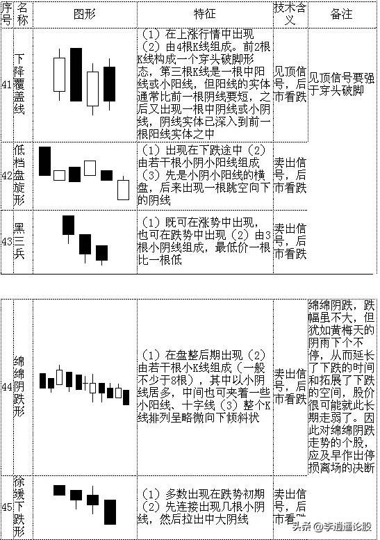 K线组合