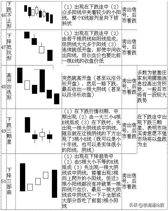 K线组合