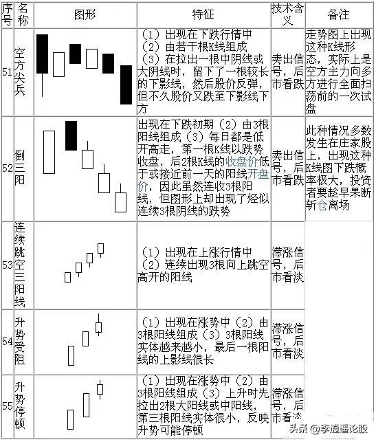 K线组合