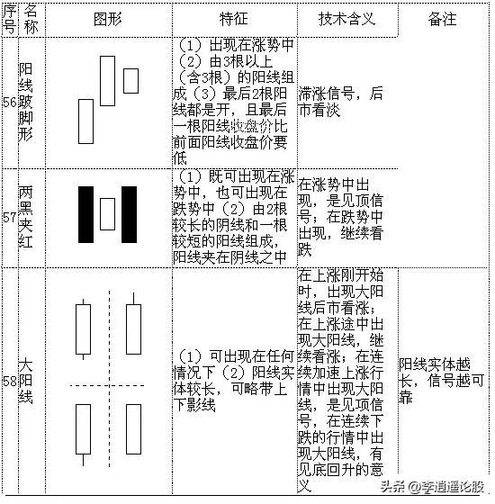 K线组合