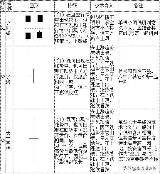 K线组合
