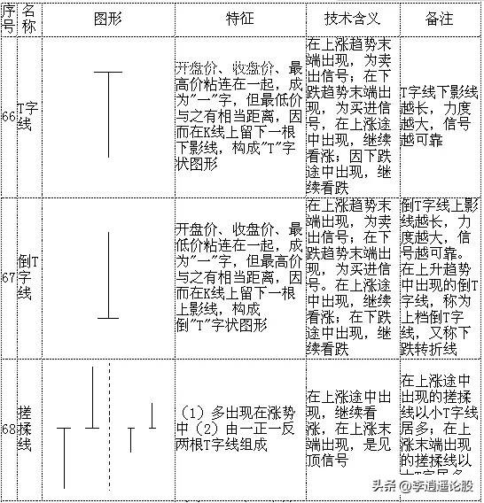 K线组合