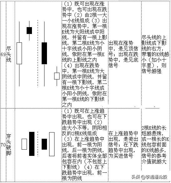 K线组合