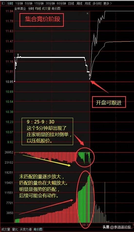 集合竞价