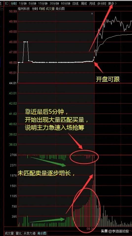 集合竞价